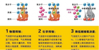 各种气溶胶灭火系统装置介绍