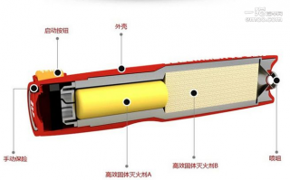 气溶胶灭火器：车用便携式灭火器怎么用