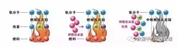 机房气体消防4