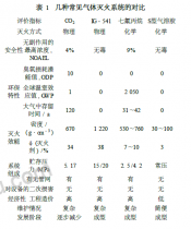 气溶胶灭火系统在海上平台的应用