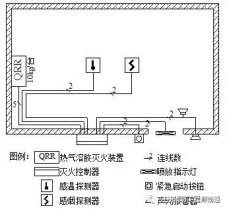 热气溶胶预制灭火系统